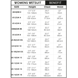 C-Skins Solace Lite NuWave 3/2mm Womens Wetsuit Back Zip